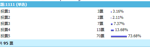 帝国CMS投票结果如何在内容页面调用直接显示